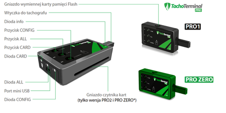 Czytnik do tacho kart i tachografu tachoterminali